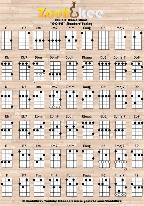 Ukulele Chords Printable Chart - Printable Calendars AT A GLANCE