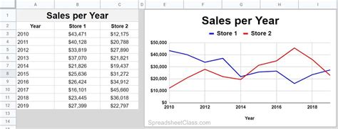 How to chart multiple series in Google Sheets Stacked Line Chart ...