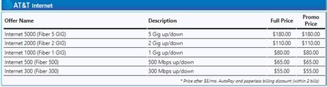 AT&T Fiber Optic Residential Internet Service | Community Broadband ...