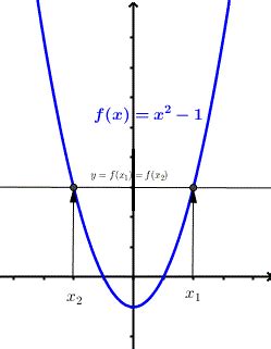 One-To-One Functions