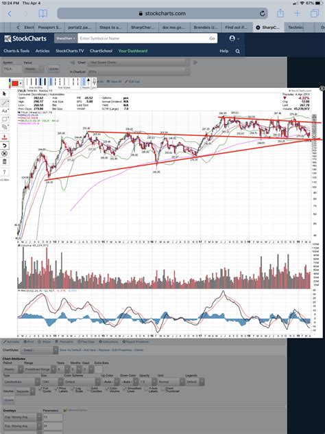 TSLA Technical Analysis | Page 74 | Tesla Motors Club