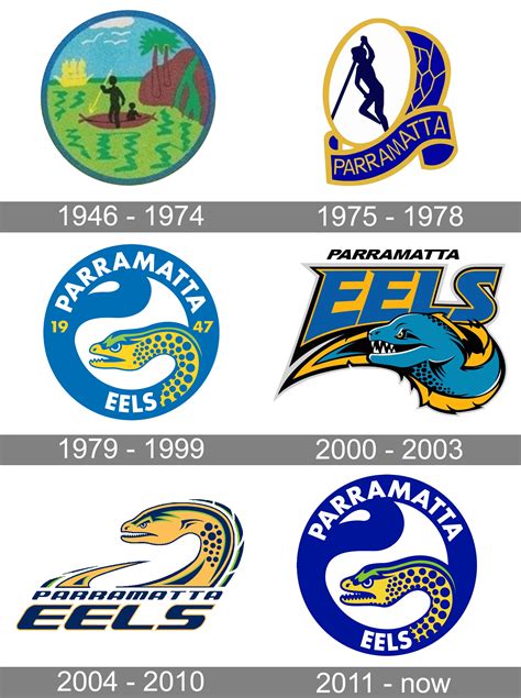 Parramatta Eels Logo and symbol, meaning, history, PNG, brand