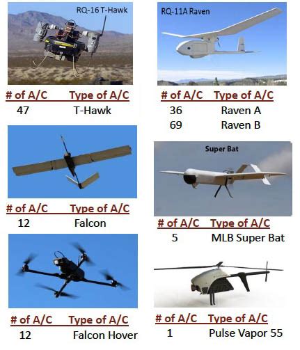 Six types of DOI UAS - Fire Aviation