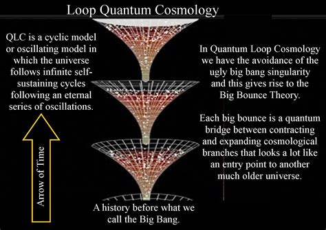 New video: Loop Quantum Gravity... - Quantum Atom Theory