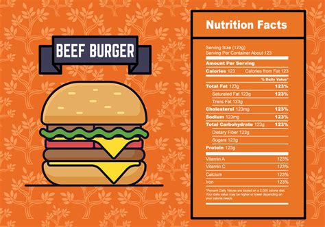 Beef Burger Nutrition Facts by KyleMatthew27 on DeviantArt