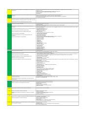 01495-EC-CPA-Competency-Map.xlsx - B Discusses income tax advantages ...