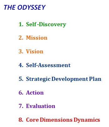 The Odyssey - Self awareness - Personal growth and development plan