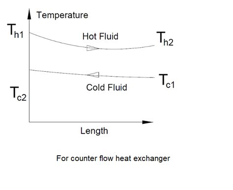 Heat Exchanger | bartleby