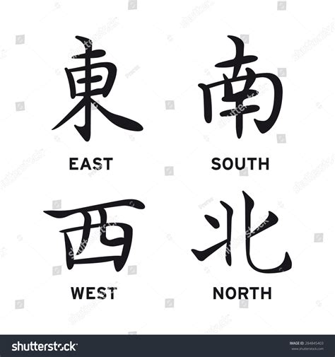 Chinese Symbols North South East West Stock-vektor (royaltyfri ...