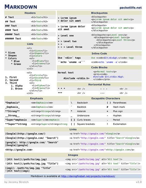 Markdown: el lenguaje de estilos para los README.md de tus paquetes npm ... ¡ y de los ...