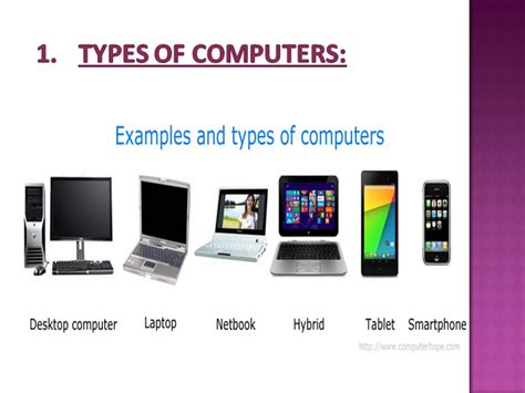 Types Of Computer Names