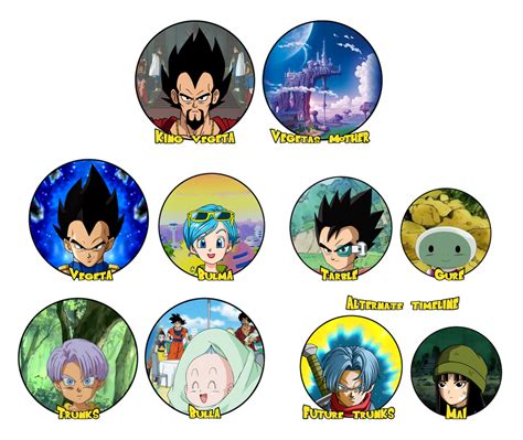 Vegeta's Family Tree by obsolete00 on DeviantArt