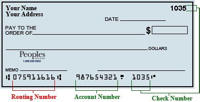 Routing Number | Bank in Wisconsin | Peoples State Bank