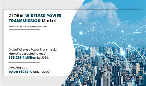 Wireless Power Transmission Market Size & Forecast - 2030