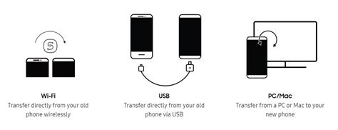 Transfer Data From Samsung Phone To Mac - bestdload