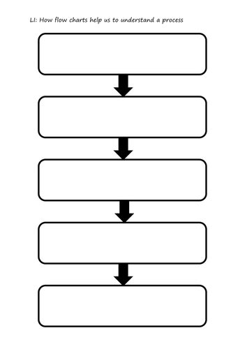 Simple flow chart template by Annalydia - Teaching Resources - Tes