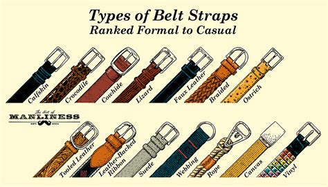 A Man's Guide to Belts | The Art of Manliness