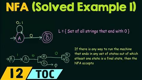 Vicces Ábécésorrend Engedély nondeterministic finite automata examples irányelv kívül Vita