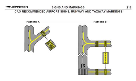 airport markings - Are there two types of runway holding position sign ...