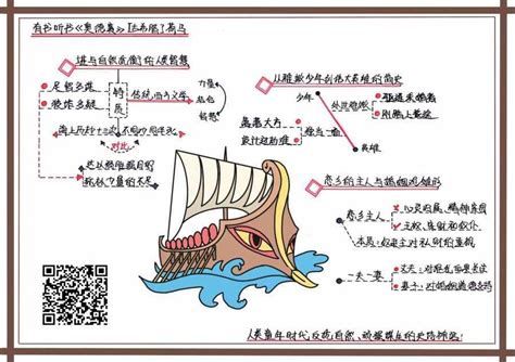 荷马史诗思维导图-图库-五毛网