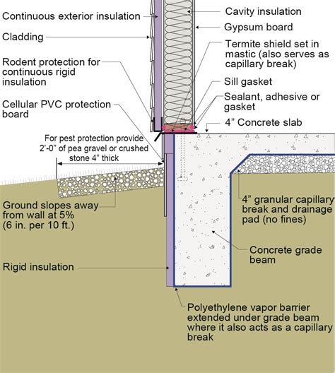 What Is A Grade Beam Slab - The Best Picture Of Beam