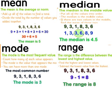 Mean Median And Mode Educational Classroom Math Poster | mail.napmexico ...