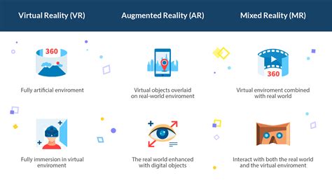 What Is Augmented Reality and How Does It Work?