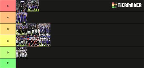 Baltimore Ravens uniforms Tier List (Community Rankings) - TierMaker