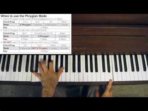 Understanding Phrygian Chords : piano