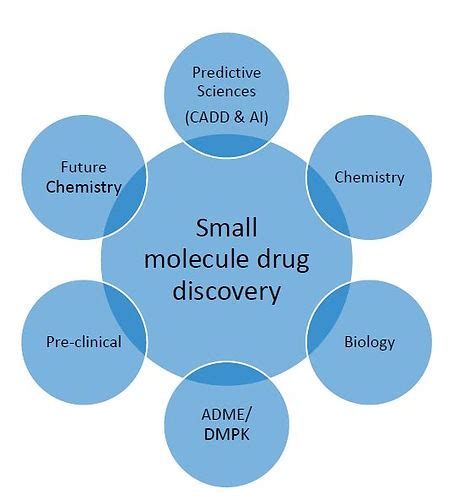 Small Molecule Drug Discovery | CRL UK Discovery