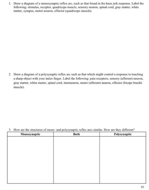 Solved 1. Draw a diagram of a monosynaptic reflex arc, such | Chegg.com