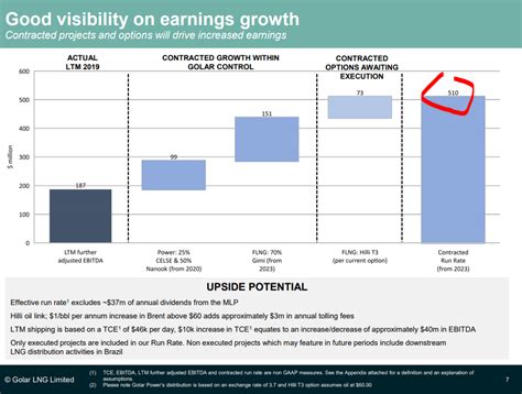 Golar LNG: Read The Annual Report Before Investing (NASDAQ:GLNG ...