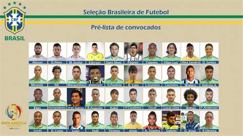 First list of Brazilian National Team for the 2016 Copa America : soccer