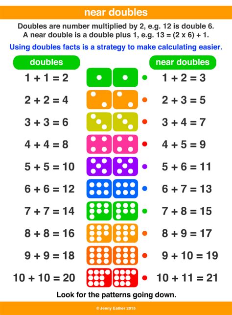 near doubles ~ A Maths Dictionary for Kids Quick Reference by Jenny Eather