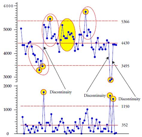 How To Make A Levey Jennings Chart - Chart Walls