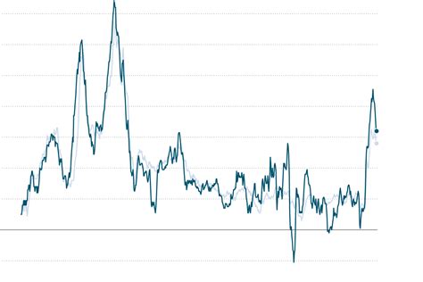 Inflation Cooled Just Slightly, With Worrying Details - The New York Times