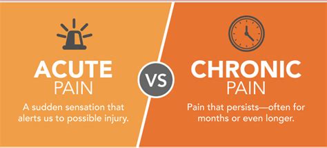 Learn the Difference between Acute and Chronic Injuries — Restore Physical Therapy