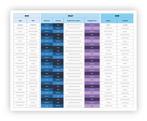 Free Stakeholder Engagement Plan Template | Borealis