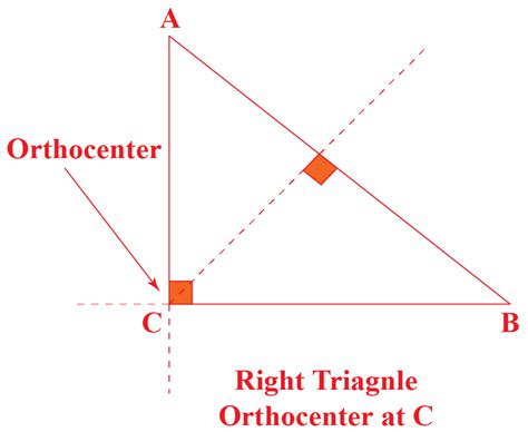 Orthocenter - Definition, Properties and Examples - Cuemath