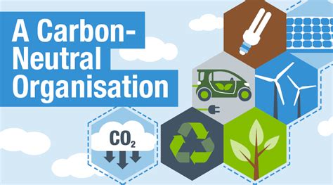 Reducing the Council's carbon emissions | Horsham District Council