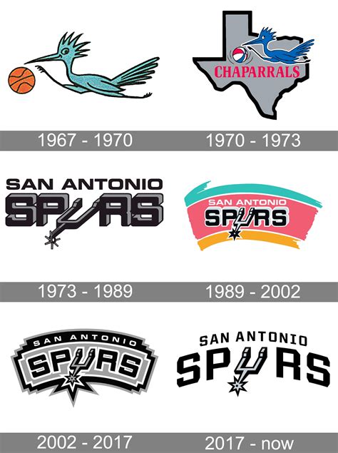 San Antonio Spurs Logo and symbol, meaning, history, PNG, brand - radiozona.com.ar