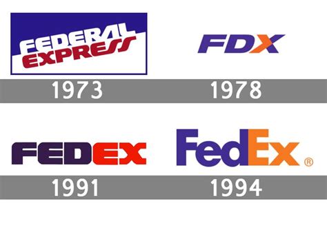 Histoire logo FedEx | Histoire, Logos