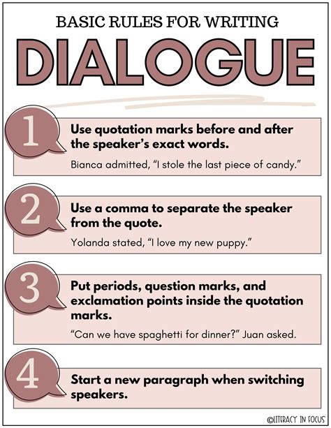 Punctuation Rules For Dialogue