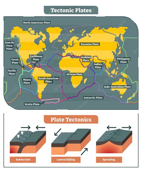 Premium Vector | Tectonic Plates