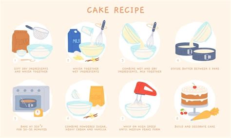 Cake Recipe Images - Free Download on Freepik