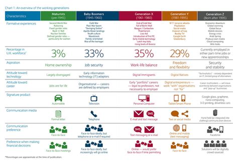 How to Manage A Multi-Generational Workforce - kpCompanies