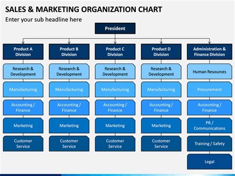 Sales Team Org Chart