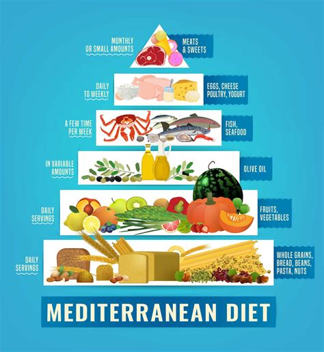 Voted overall best “diet” of 2021, the Mediterranean diet is not your average lose-weight-fast ...