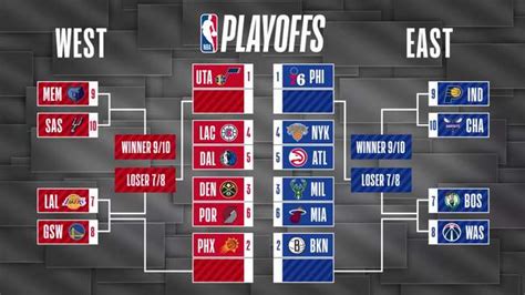 NBA | Video: 2021 playoffs bracket set