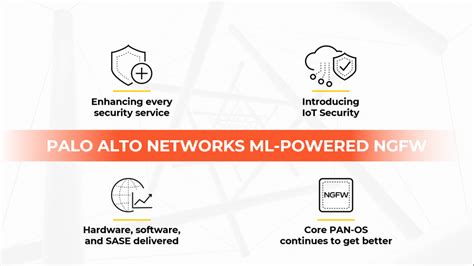 Palo Alto Networks Launches World’s First ML-Powered NGFW Making ...